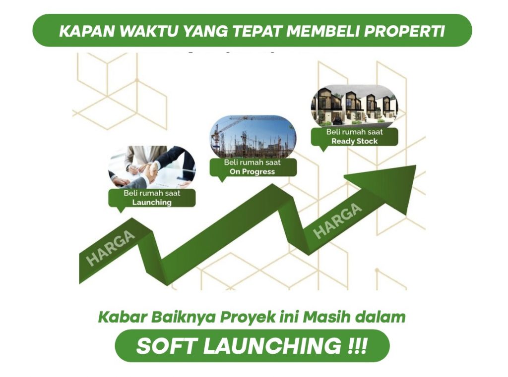 waktu membeli properti